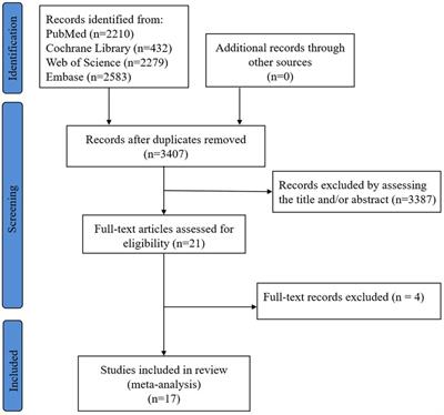 Single-shot technique of cryoablation for atrial fibrillation has comparable effective and safety outcomes compared to standard technique: insights from multiple clinical studies